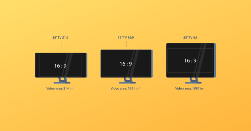 Can Display Sizes Affect Display Resolutions
