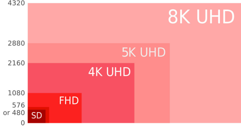 Fhd Vs Qhd Which Is Best For Your Monitor Or Tv In 2024